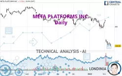 META PLATFORMS INC. - Daily