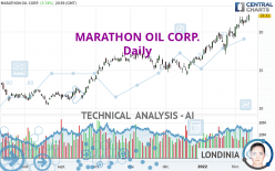 MARATHON OIL CORP. - Täglich