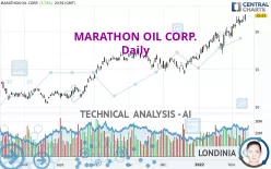 MARATHON OIL CORP. - Daily