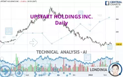 UPSTART HOLDINGS INC. - Daily