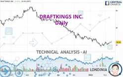 DRAFTKINGS INC. - Daily