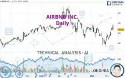 AIRBNB INC. - Daily