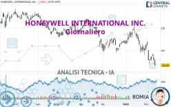 HONEYWELL INTERNATIONAL INC. - Giornaliero