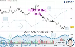 FUBOTV INC. - Daily