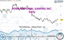 PENN ENTERTAINMENT INC. - Daily