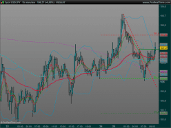 USD/JPY - 15 min.