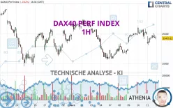 DAX40 PERF INDEX - 1 uur