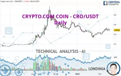 CRONOS - CRO/USDT - Daily