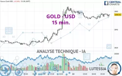 GOLD - USD - 15 min.