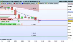 EUR/USD - 30 min.