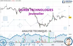 AURES TECHNOLOGIES - Journalier