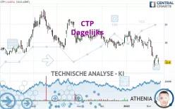 CTP - Dagelijks