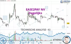 EASE2PAY NV - Dagelijks