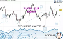 SILVER - EUR - Täglich