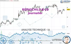 ROTHSCHILD &amp; CO - Daily