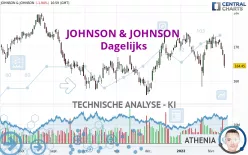 JOHNSON &amp; JOHNSON - Dagelijks