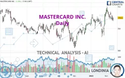 MASTERCARD INC. - Daily