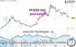 PFIZER INC. - Journalier