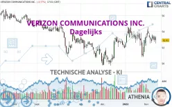 VERIZON COMMUNICATIONS INC. - Dagelijks