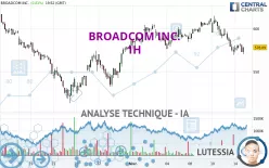 BROADCOM INC. - 1H