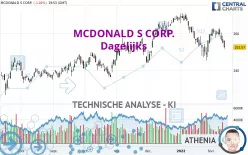 MCDONALD S CORP. - Dagelijks