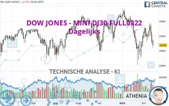 DOW JONES - MINI DJ30 FULL0325 - Dagelijks