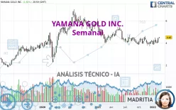 YAMANA GOLD INC. - Semanal