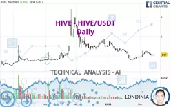 HIVE - HIVE/USDT - Daily