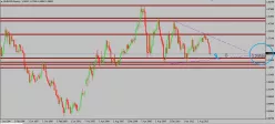 EUR/USD - Mensual