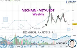 VECHAIN - VET/USDT - Weekly