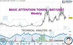 BASIC ATTENTION TOKEN - BAT/USDT - Weekly