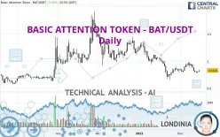 BASIC ATTENTION TOKEN - BAT/USDT - Daily