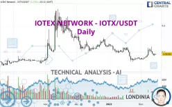 IOTEX NETWORK - IOTX/USDT - Daily