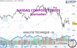 NASDAQ COMPOSITE INDEX - Journalier