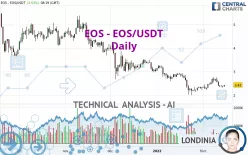 EOS - EOS/USDT - Daily