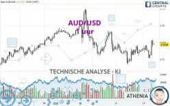 AUD/USD - 1 uur