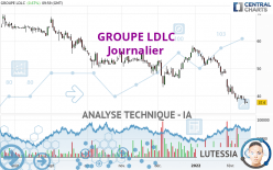 GROUPE LDLC - Giornaliero