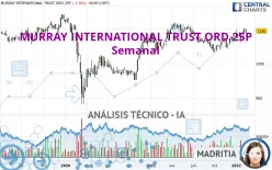 MURRAY INTERNATIONAL TRUST ORD 5P - Semanal