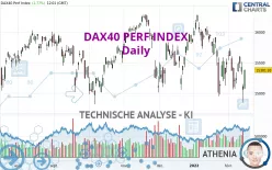 DAX40 PERF INDEX - Dagelijks