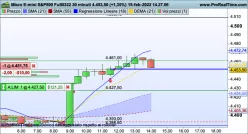 MICRO E-MINI S&amp;P500 FULL0325 - 30 min.