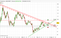 AVALANCHE - AVAX/USDT - 8H