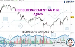 HEIDELBERG MATERIALS O.N. - Giornaliero