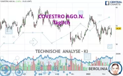 COVESTRO AGO.N. - Täglich