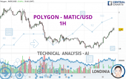 POLYGON - MATIC/USD - 1H