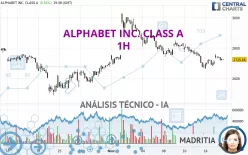 ALPHABET INC. CLASS A - 1H