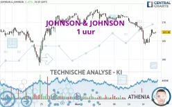 JOHNSON &amp; JOHNSON - 1 uur