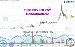 CENTRUS ENERGY - Hebdomadaire