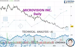 MICROVISION INC. - Daily