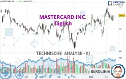 MASTERCARD INC. - Täglich