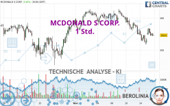 MCDONALD S CORP. - 1H